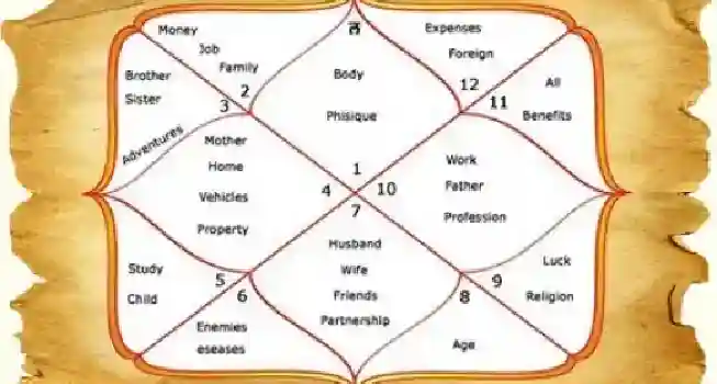 Get Your Janampatri (Kundli) delivered at home02